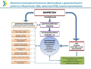 koordinatsiya-e1460471016579